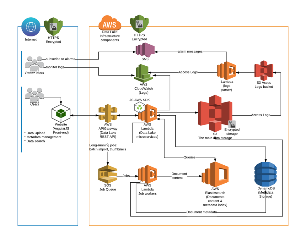 System Architecture Diagram