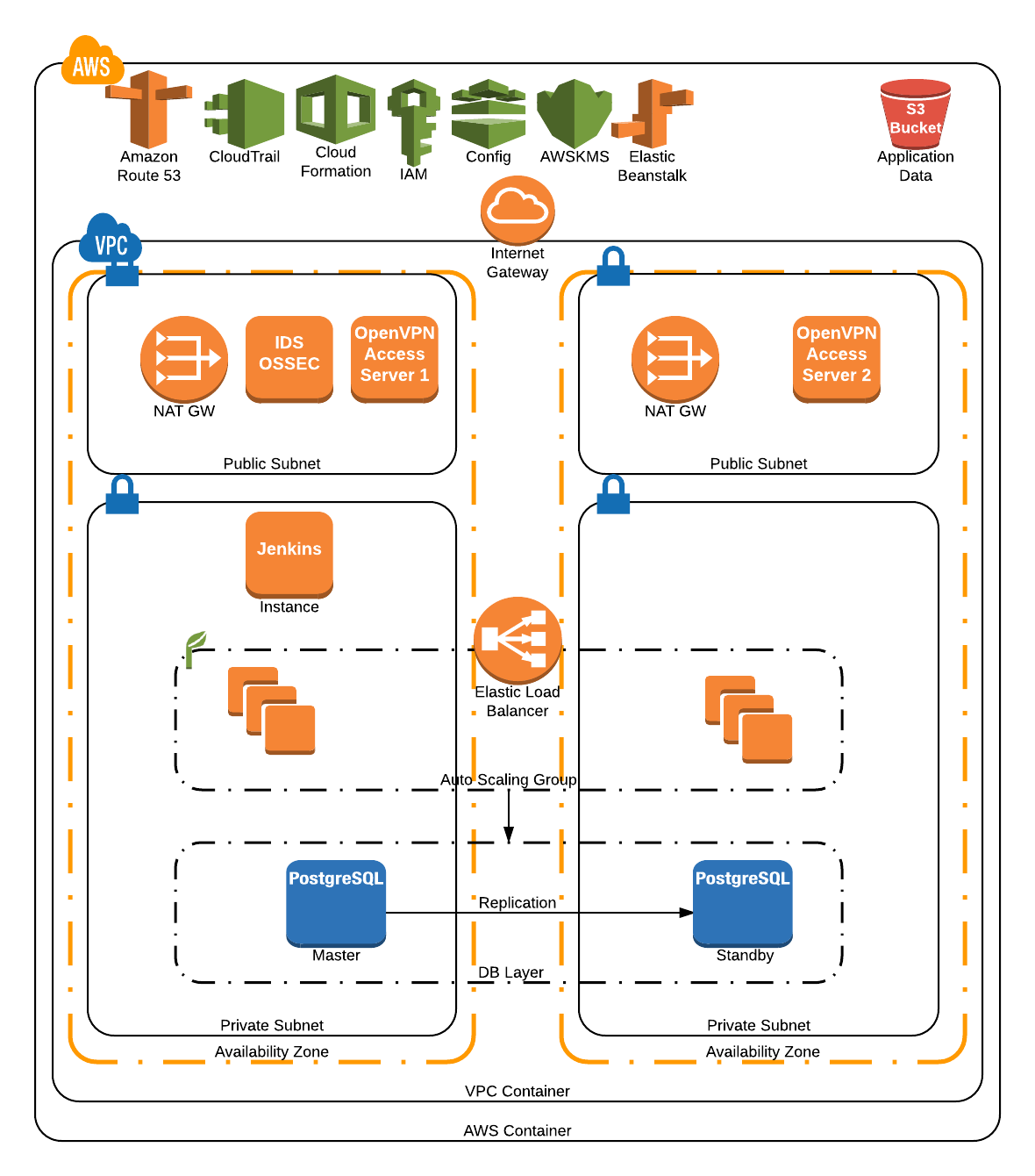 System Architecture Diagram