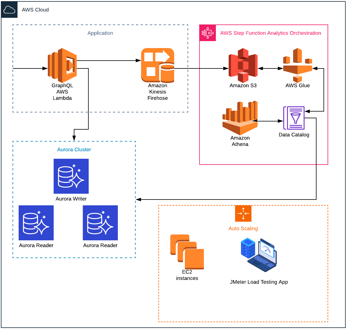 Solution Diagram