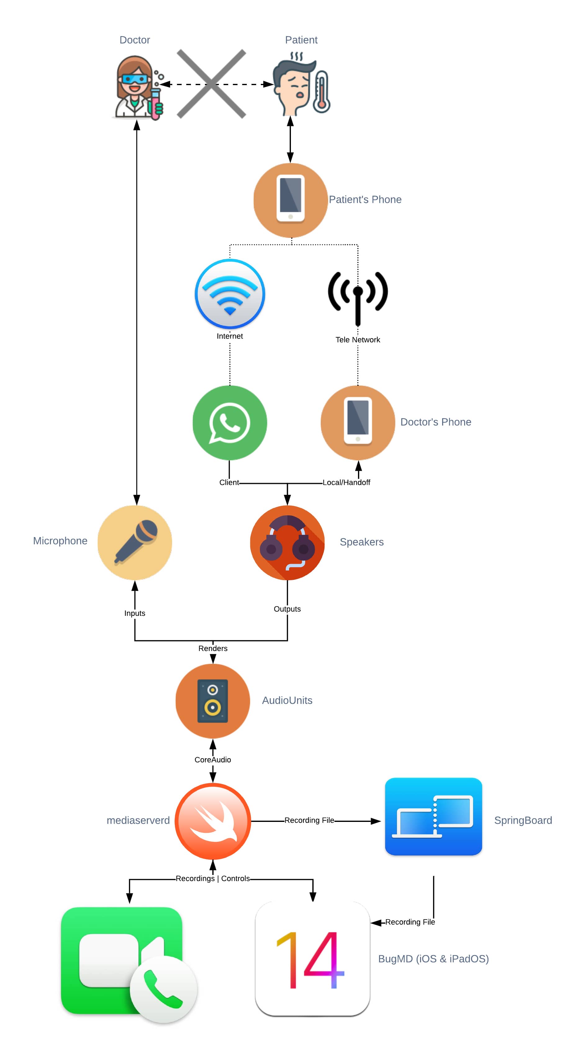 Architecture Diagram