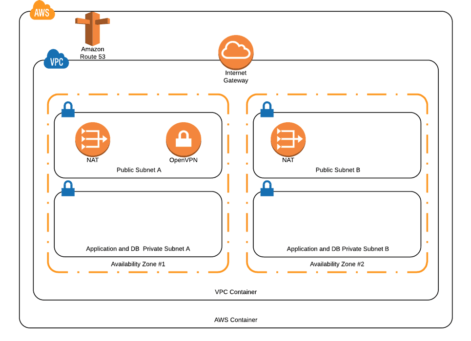 Network Diagram