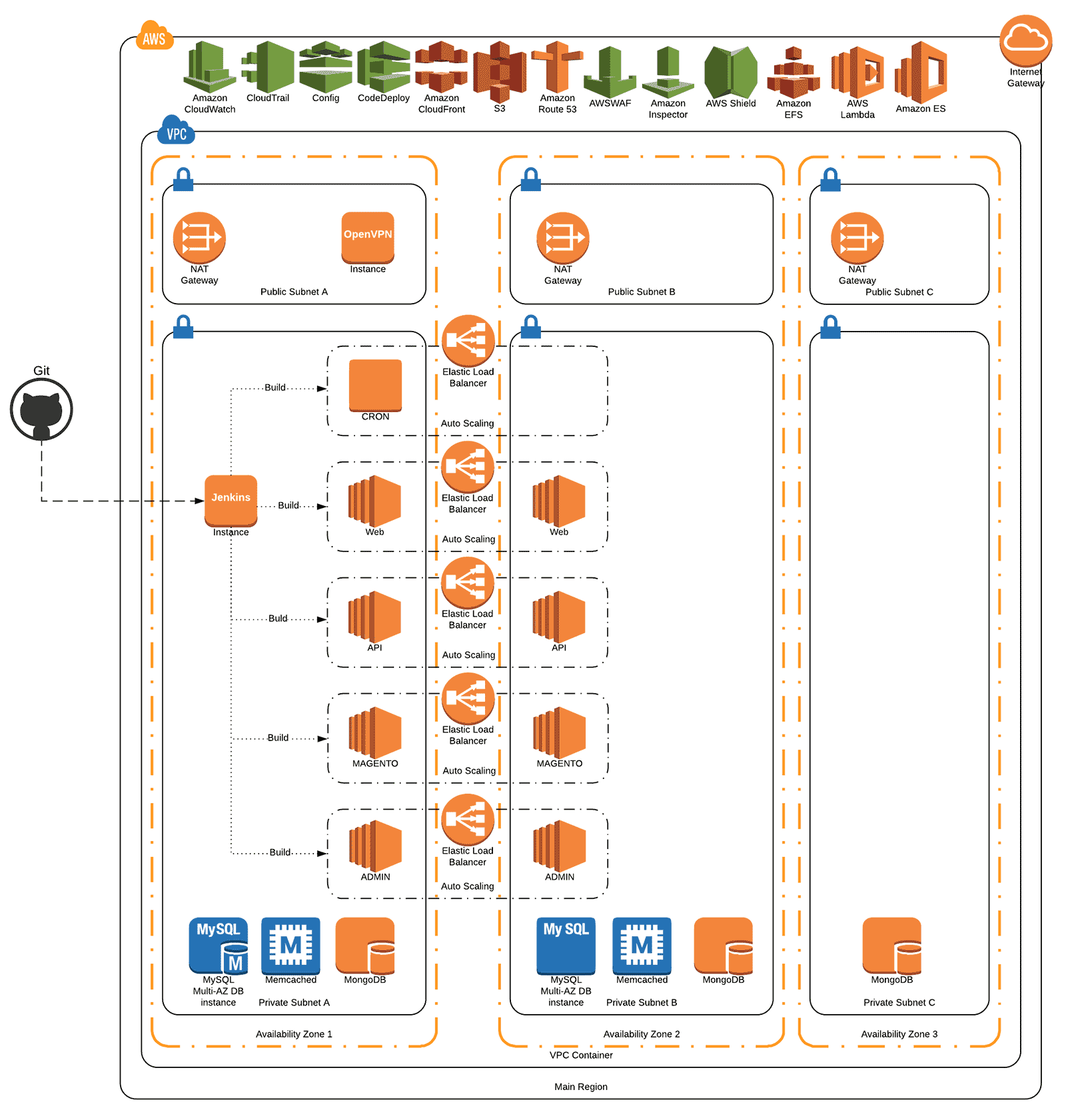 Architecture Diagram