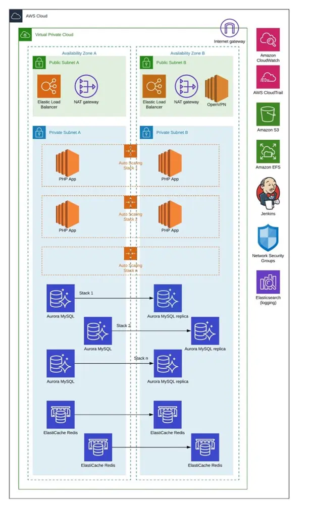 Architecture Diagram