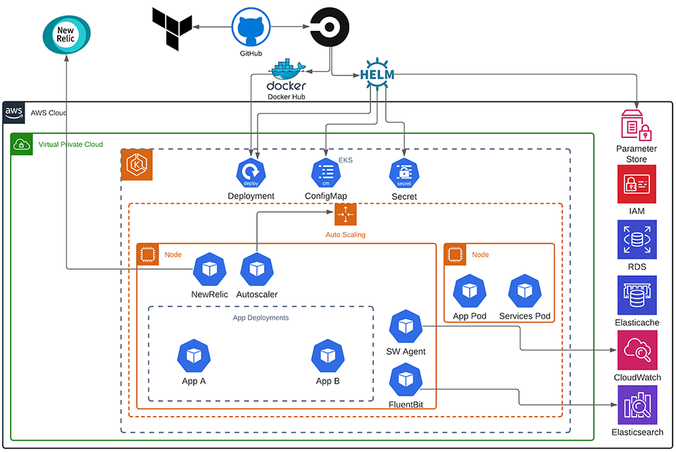 Architecture Diagram