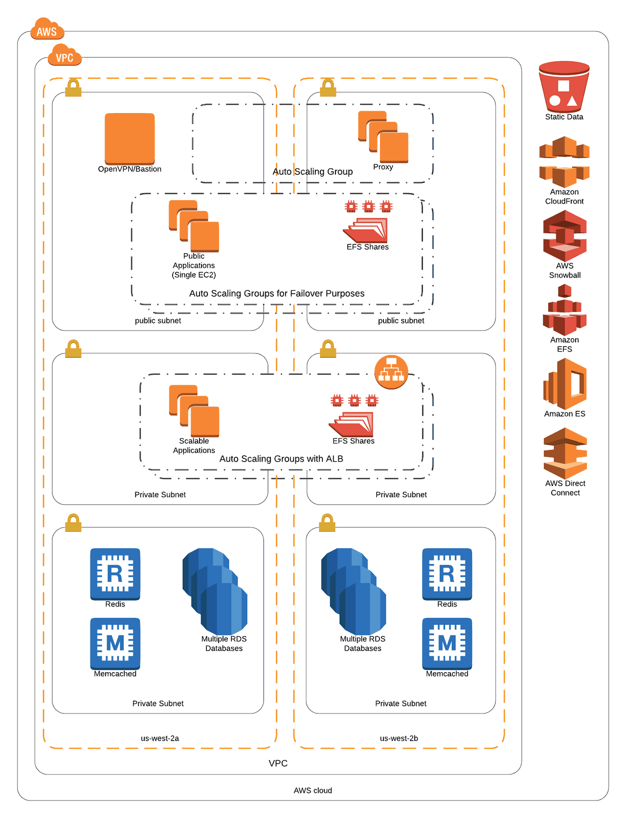 Architecture Diagram