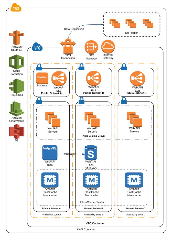 CRM and Shared Services Diagram