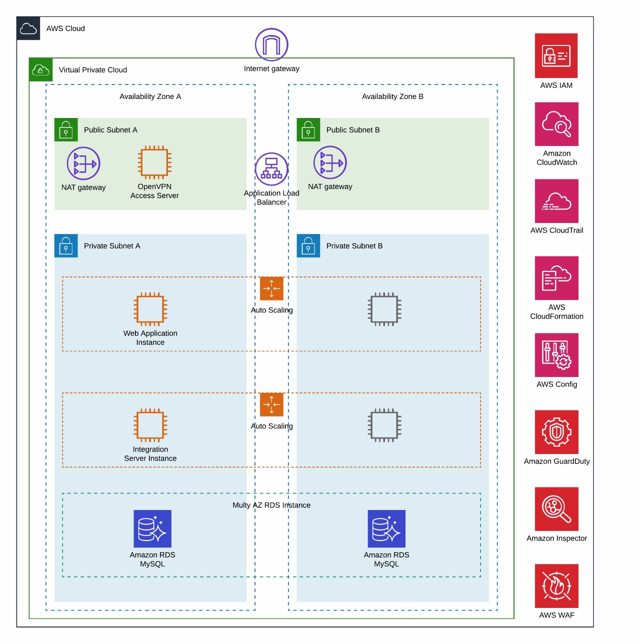 Architecture Diagram