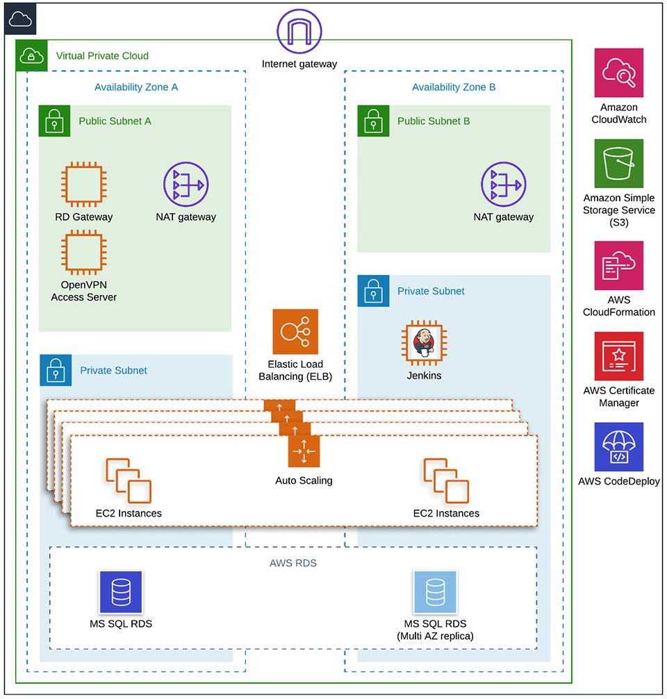 Architecture Diagram