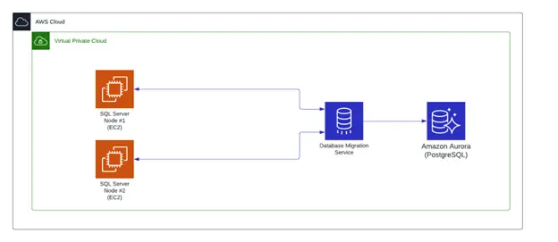 iPromote Diagram