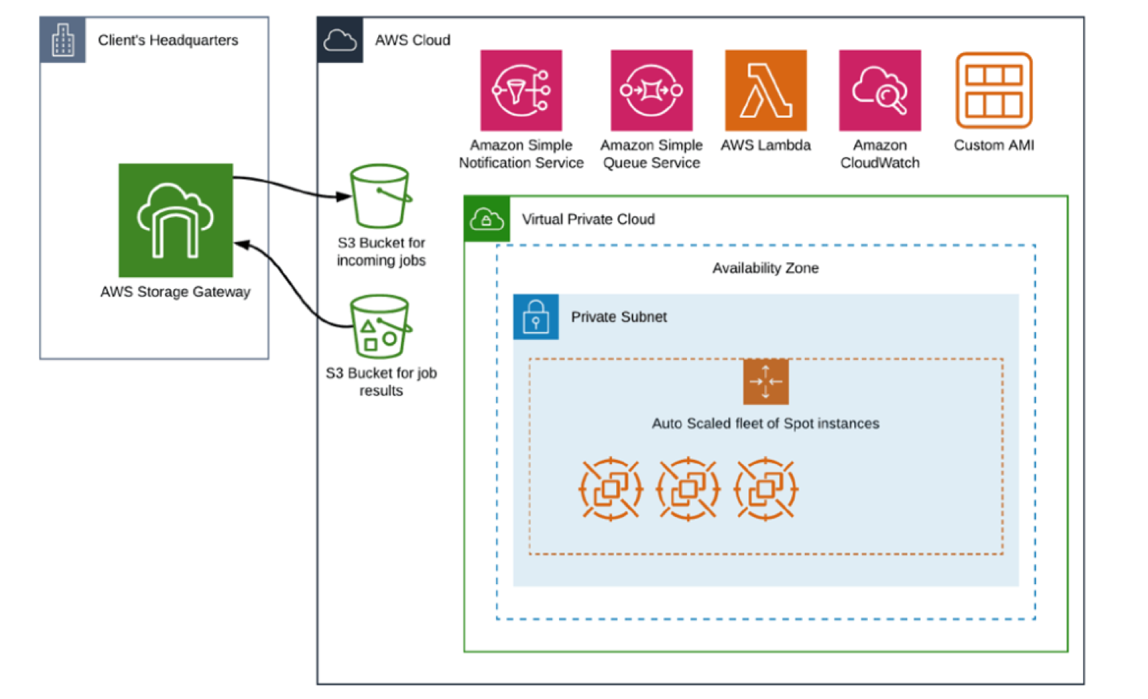 Infrastructure Diagram