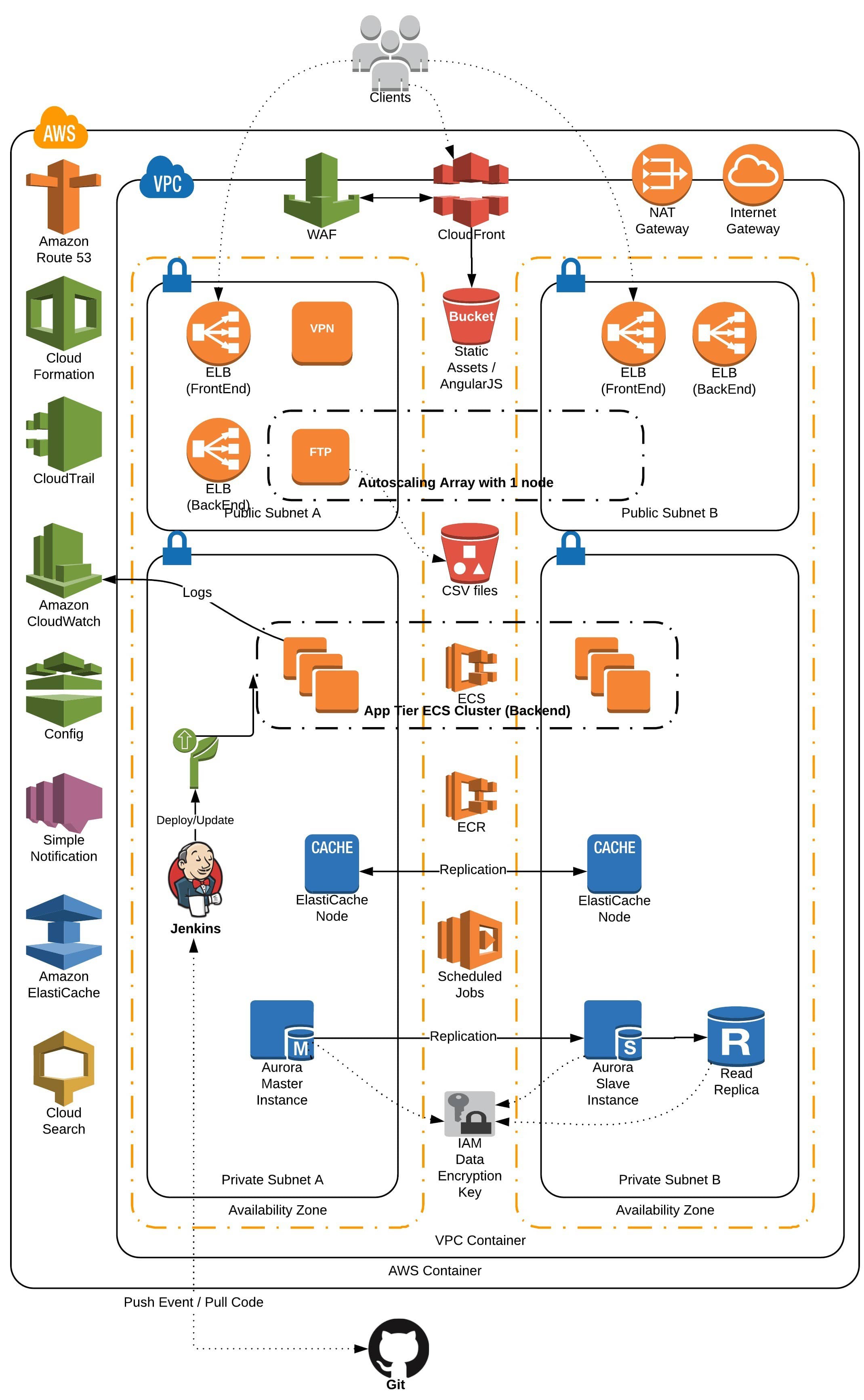 MaiaLearning Diagram