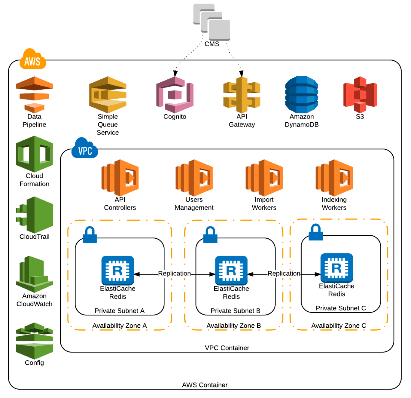 Logical Architecture Diagram