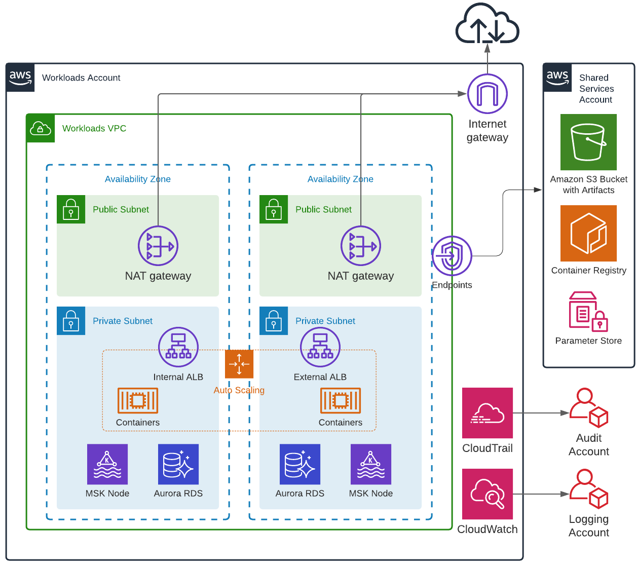 Metapix Diagram