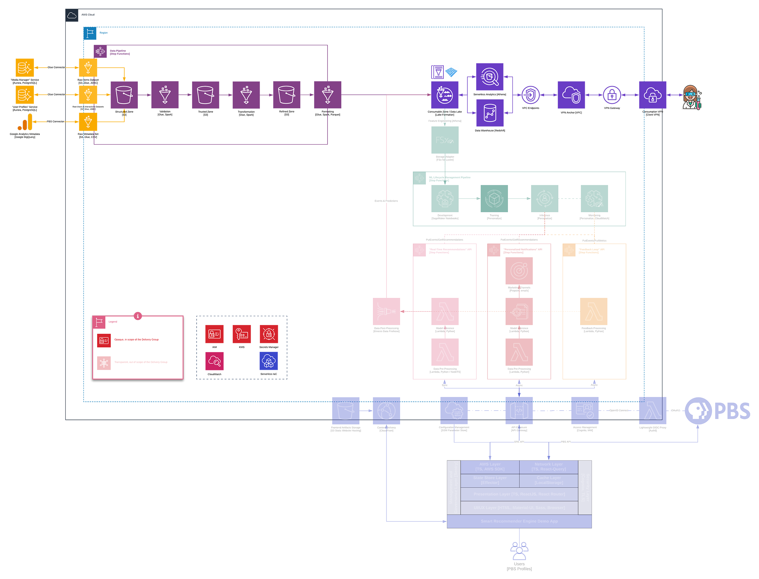 PBS Diagram 2