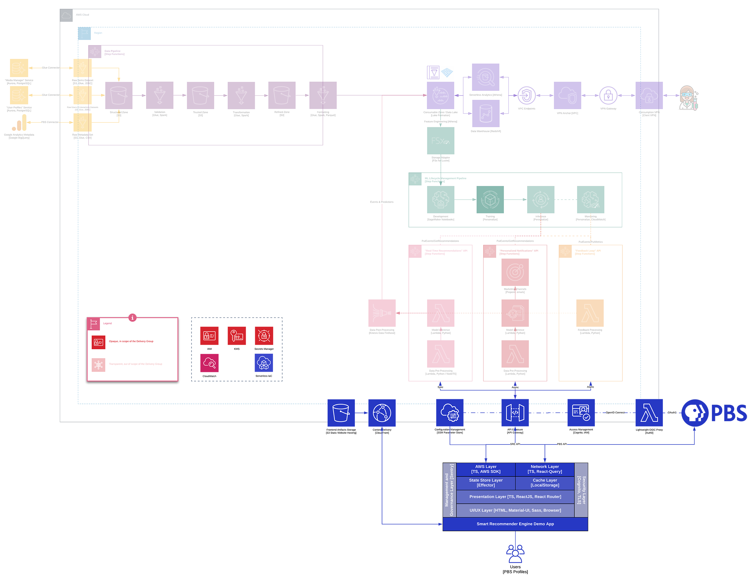 PBS Diagram 5