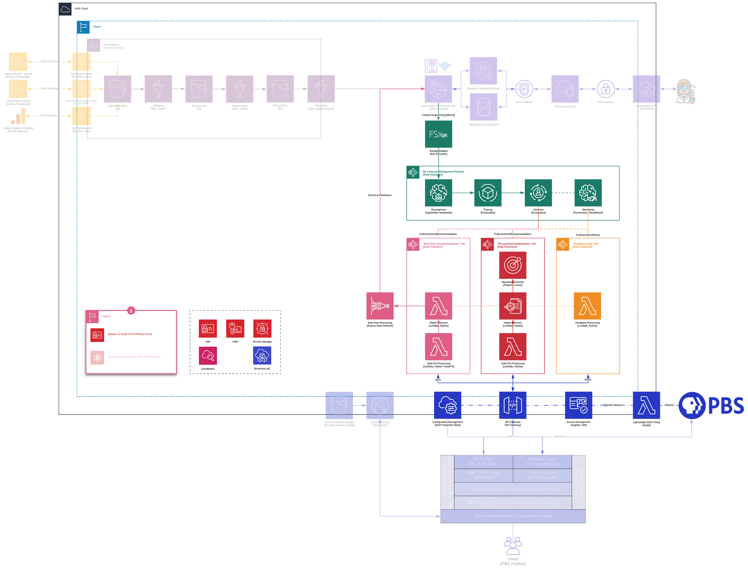 PBS Diagram 3