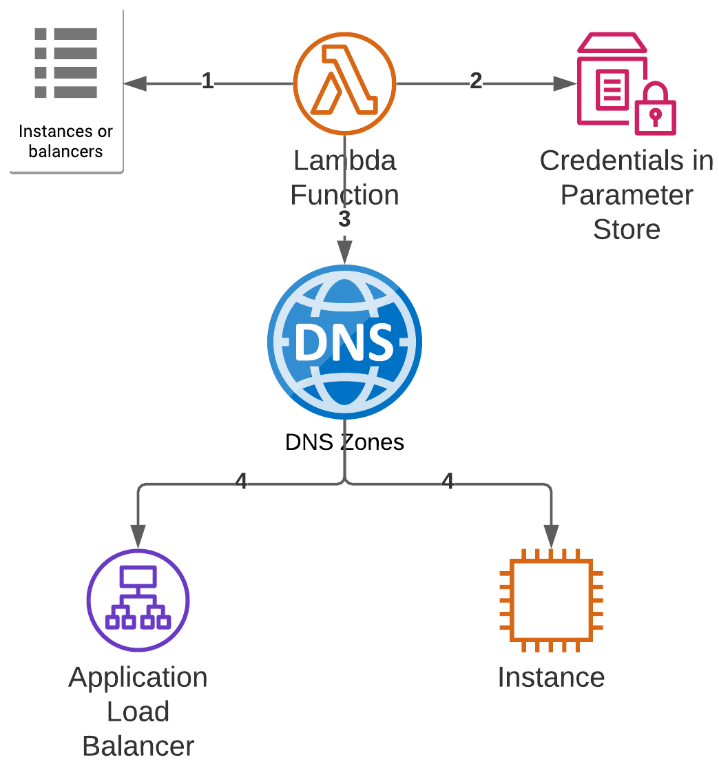 Plansource Diagram