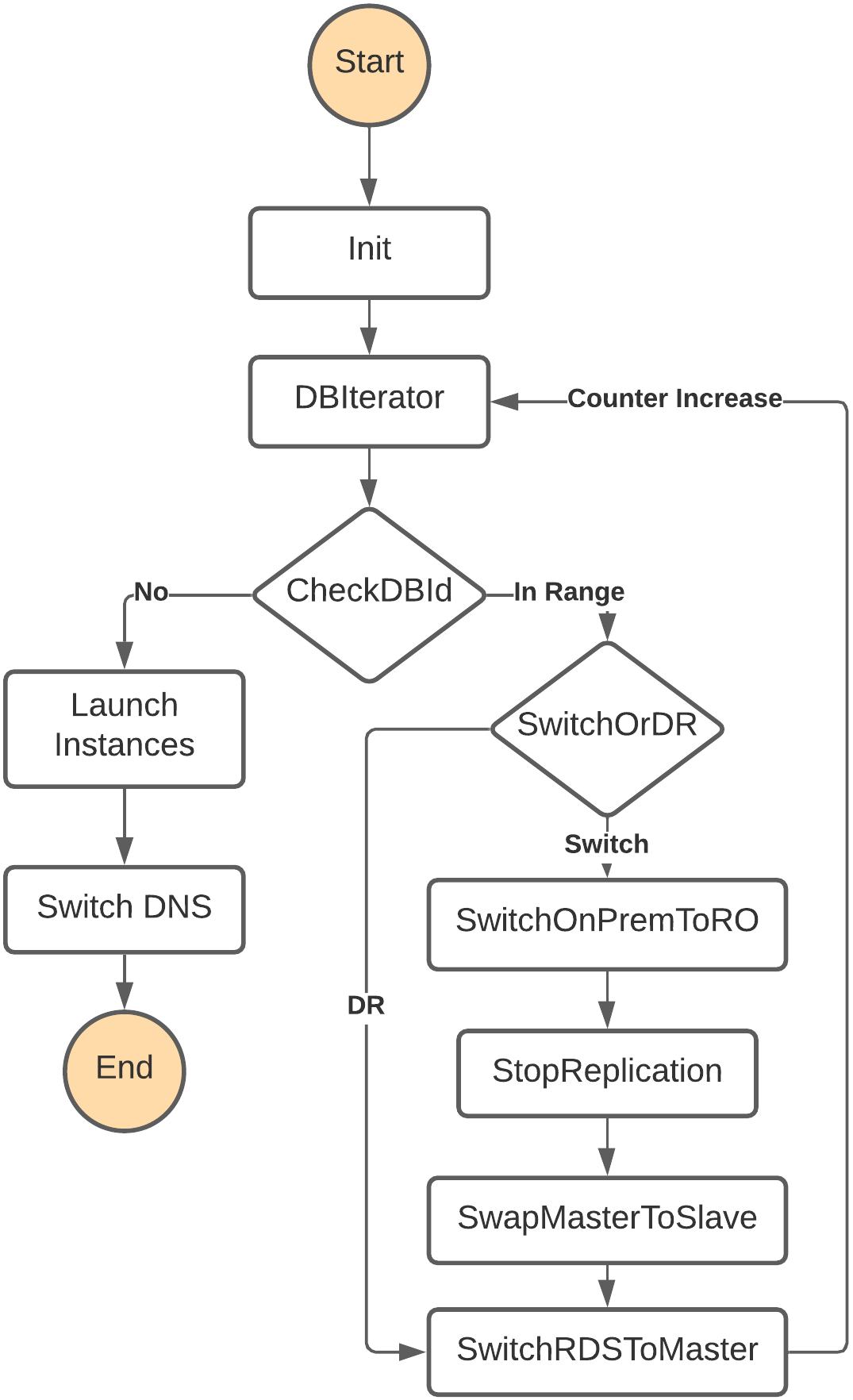 Plansource Diagram