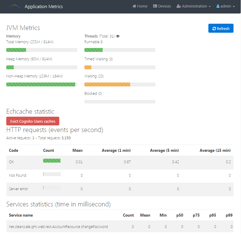 Backend Metrics Monitoring Page