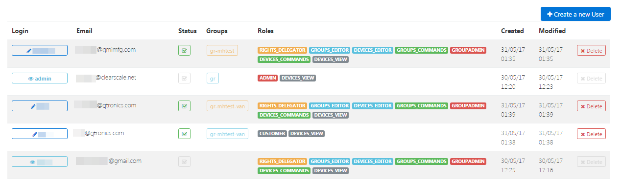 AWS Cognito Service as a Single User Database