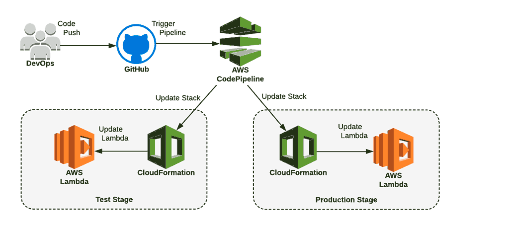 Infrastructure Automation and Continuous Delivery