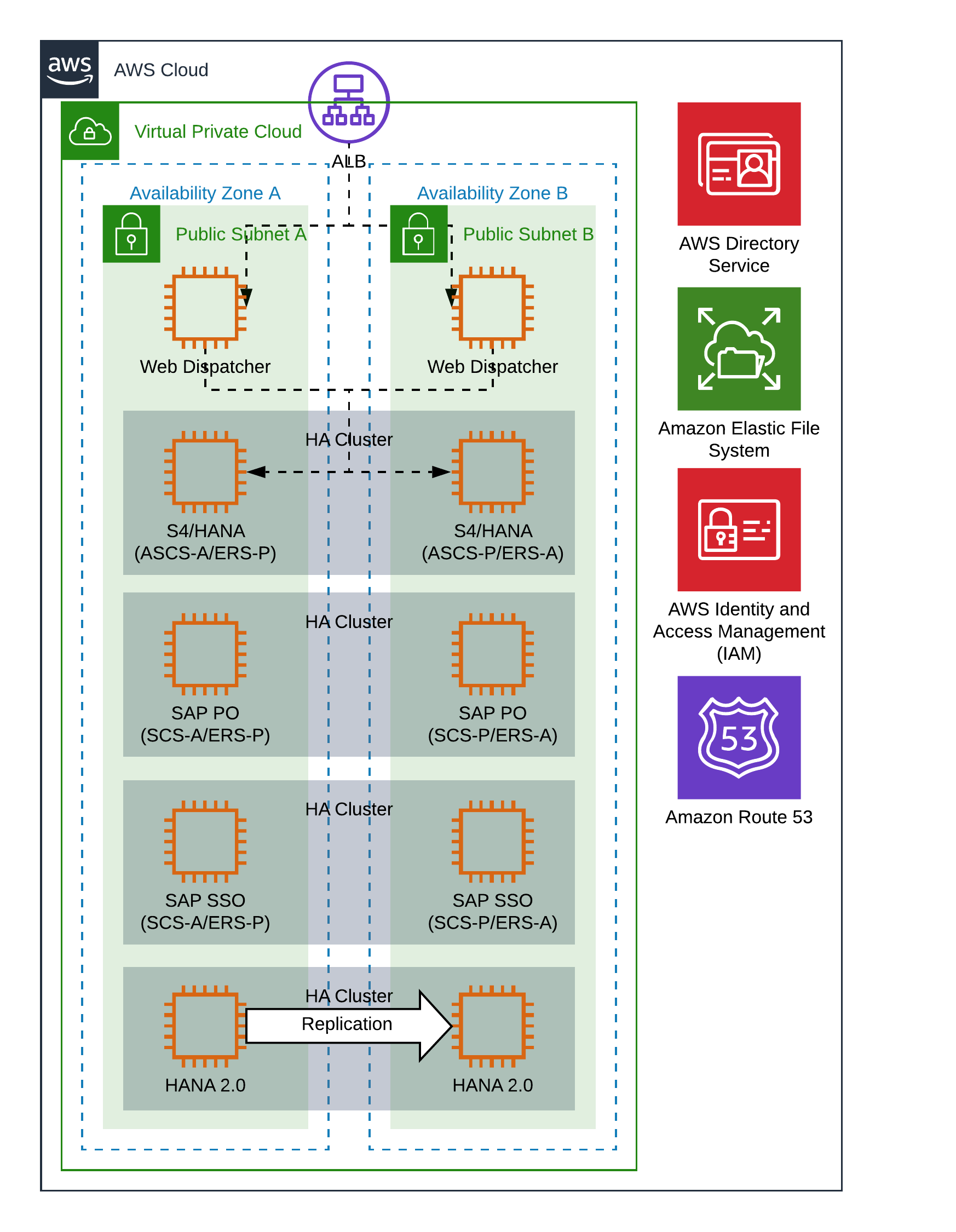 Architecture Diagram