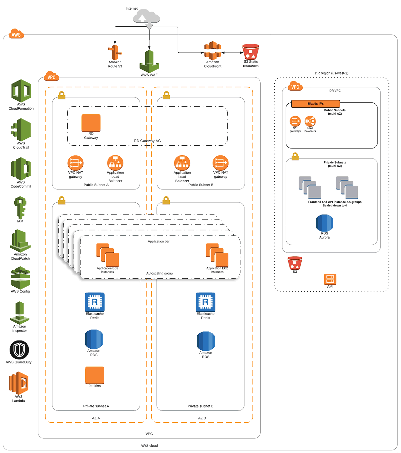 VPC Diagram