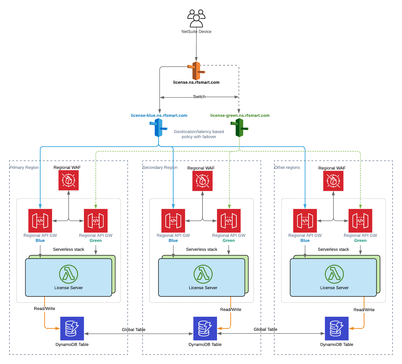 Architecture Diagram