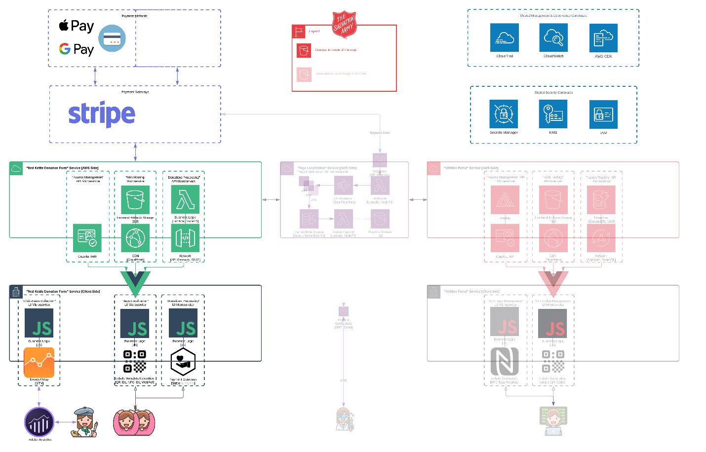 Architecture Diagram