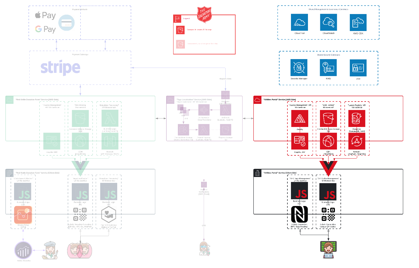 Architecture Diagram