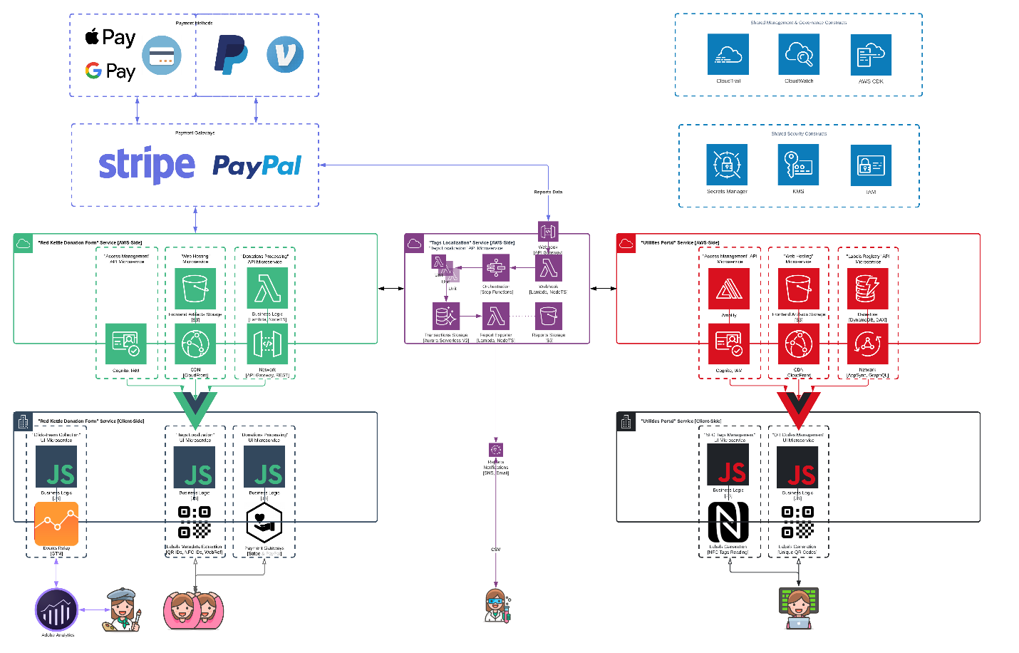 Architecture Diagram