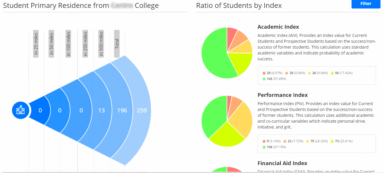 Administrative Interface Screenshot