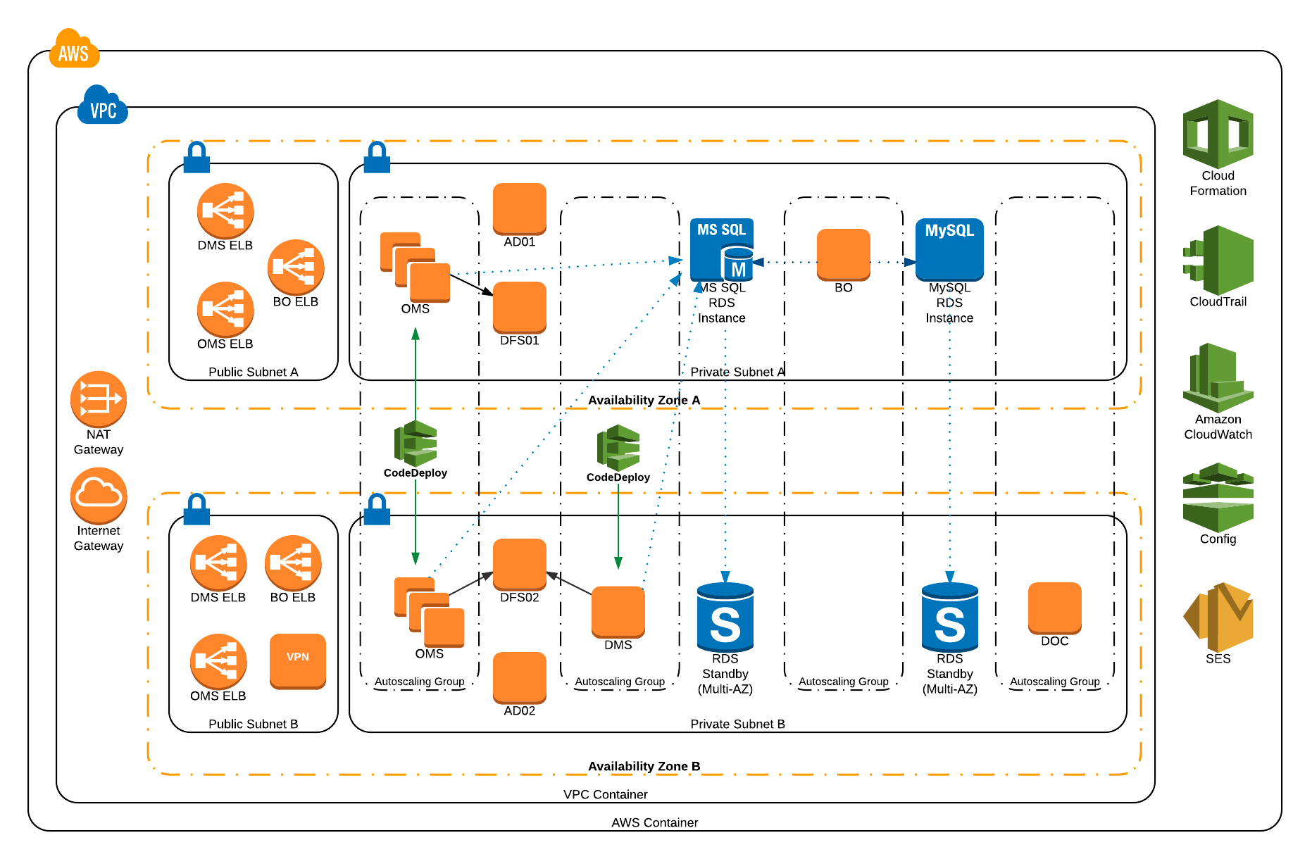 AWS Deployment Diagram