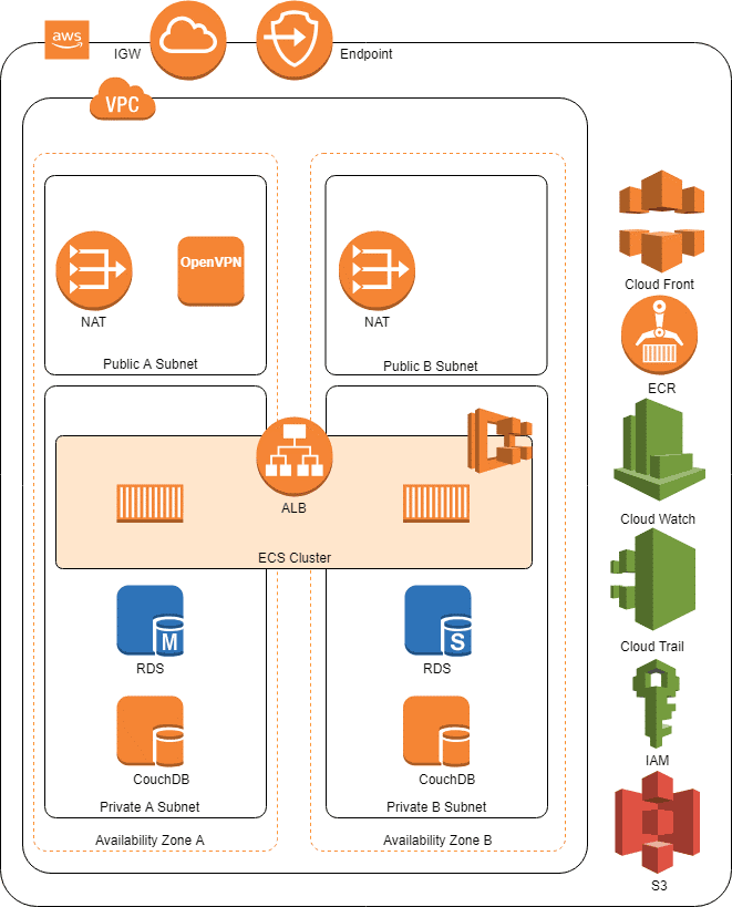 Infrastructure Diagram