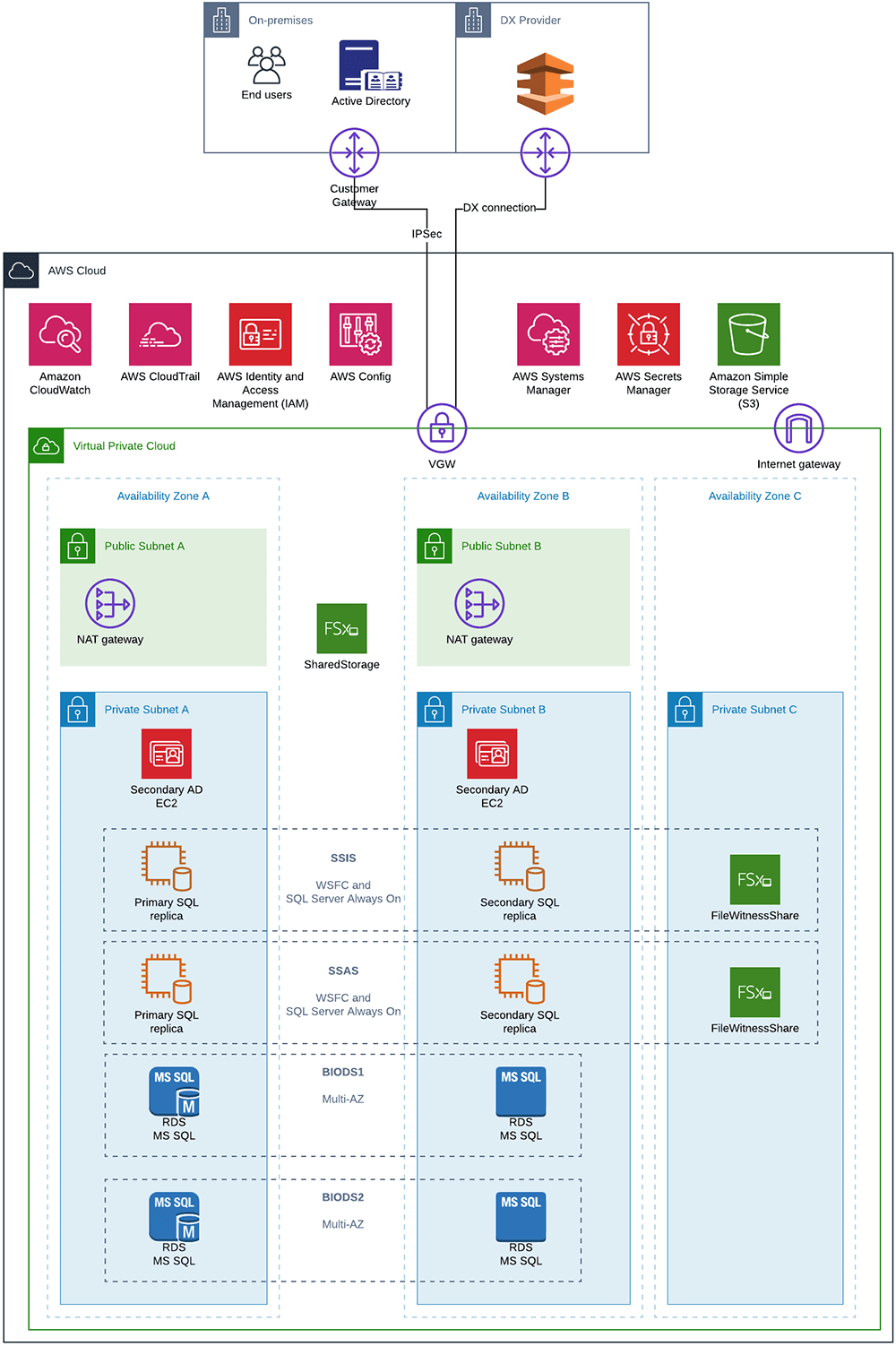 Architecture Diagram