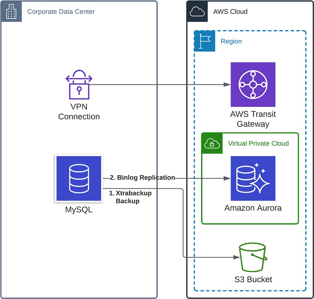 Suralink Architecture Diagram