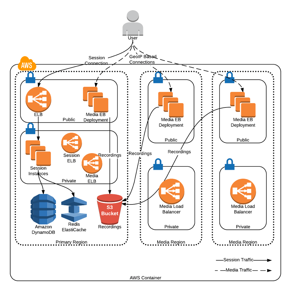 Big Data Architecture Diagram