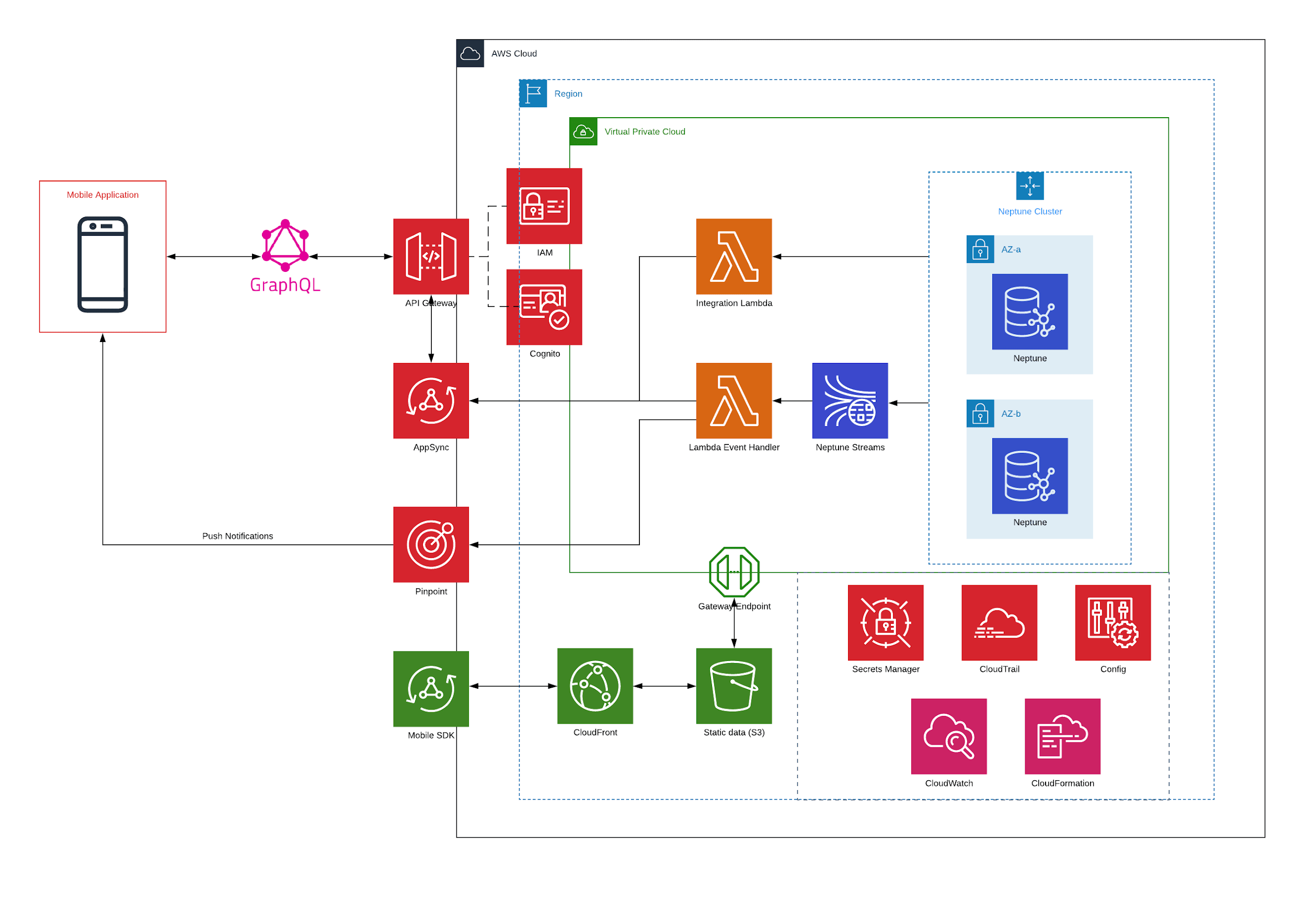 Architecture Diagram