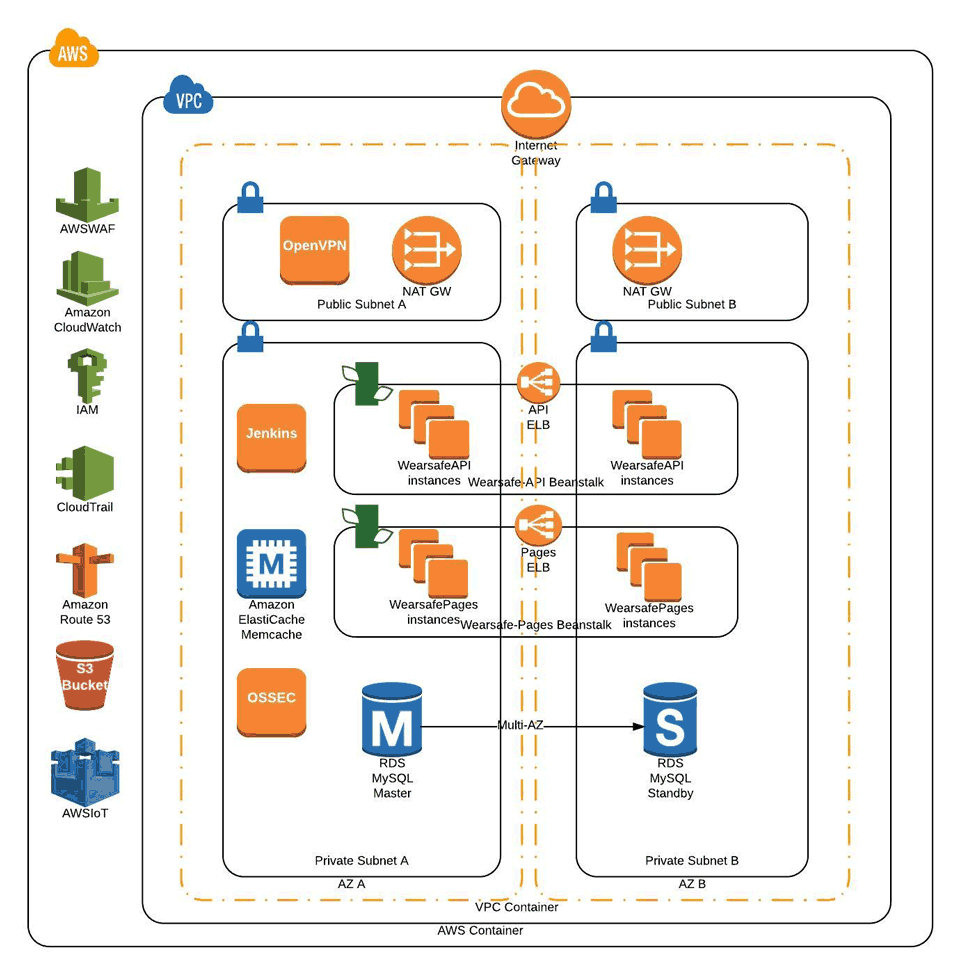 Architecture Diagram