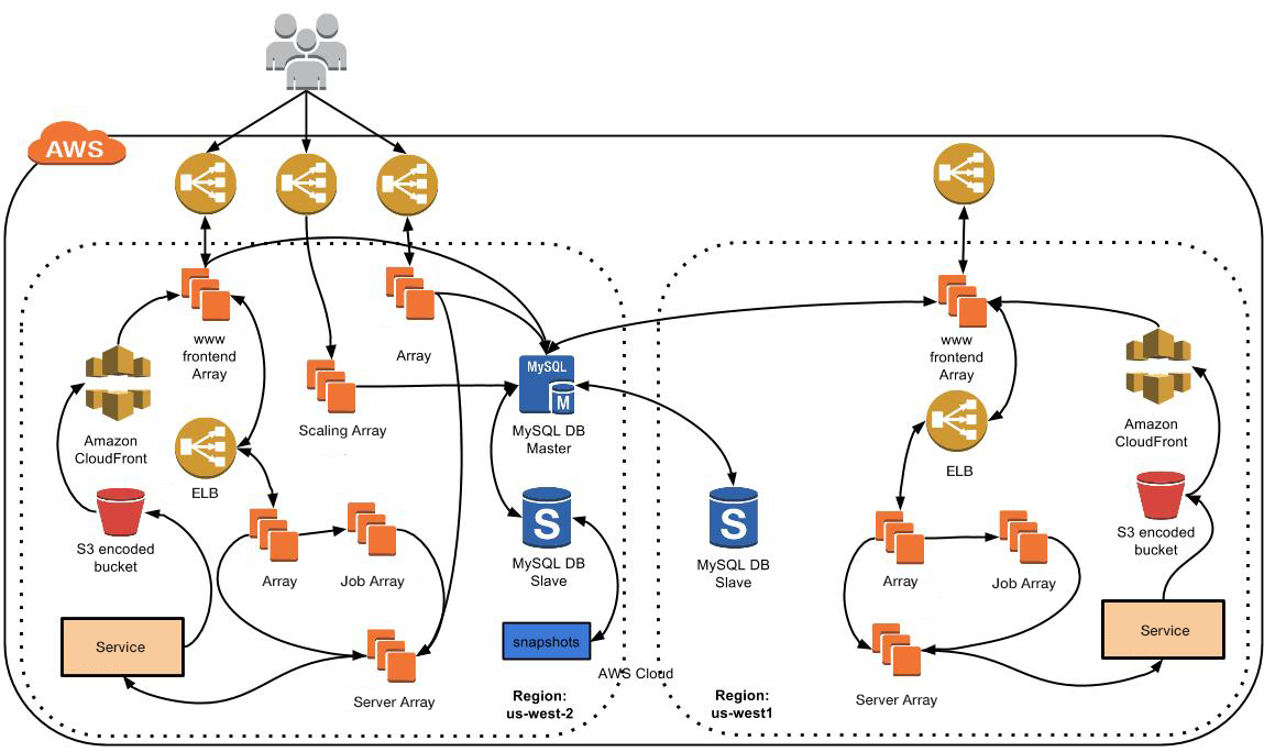 Architecture Diagram